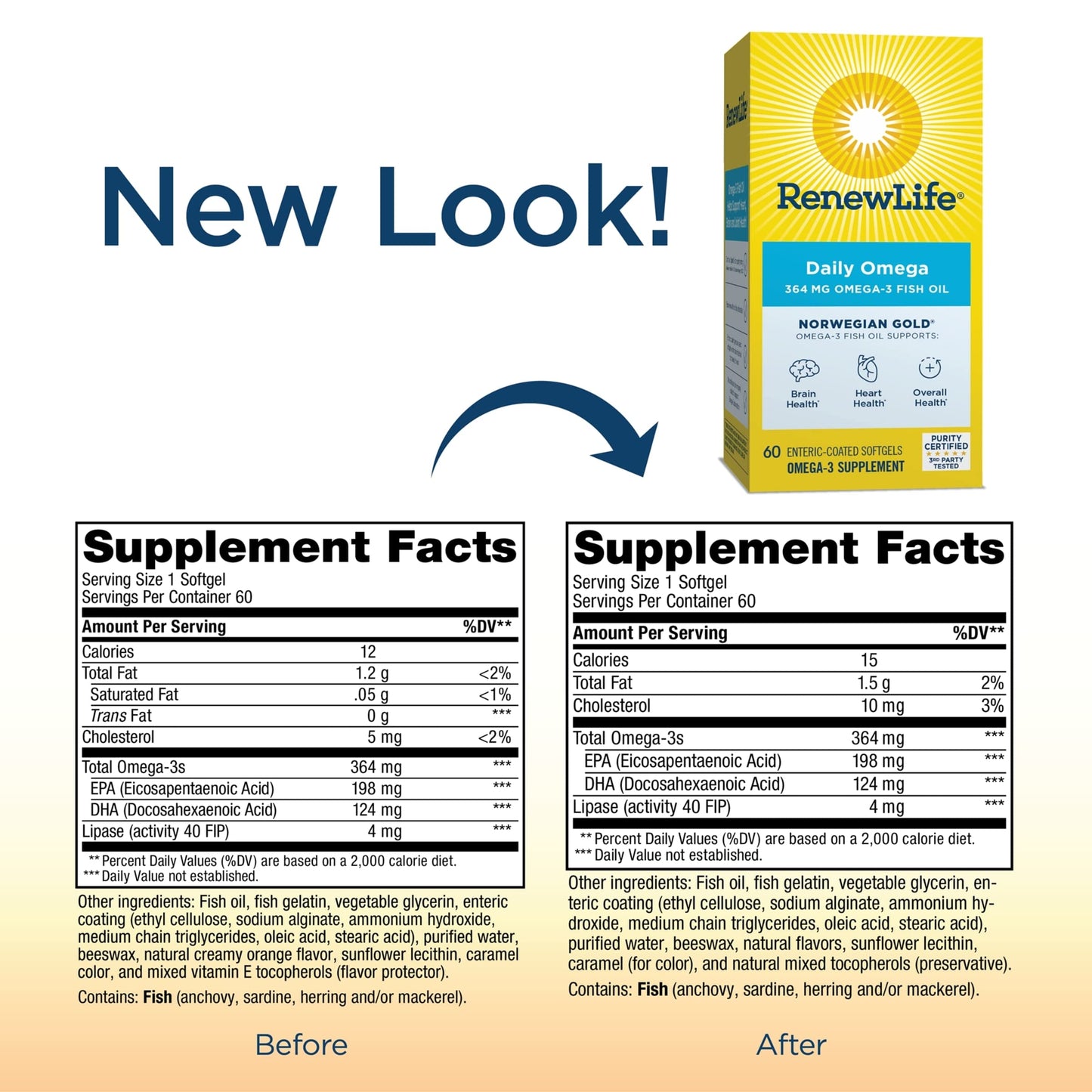 Renew Life Fish Oil, Norwegian Gold Omega-3 Supplement β 364mg Critical Omega-3 Fish Oil Supplement